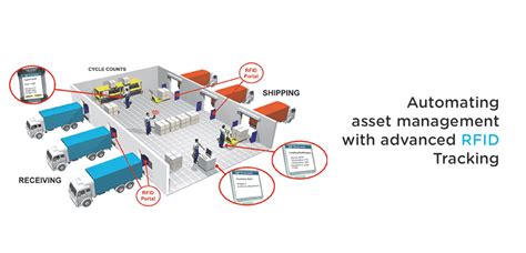 rfid based material tracking information system|rfid asset tracking software download.